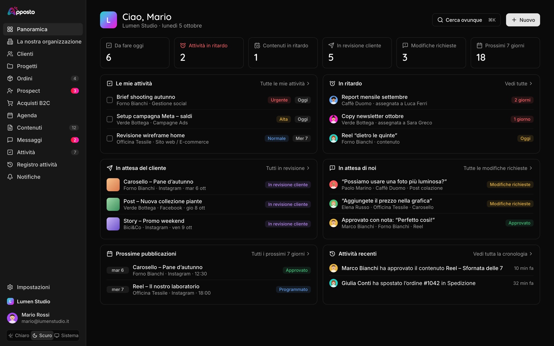 La panoramica di Apposto con attività del giorno, contenuti in ritardo e revisioni del cliente